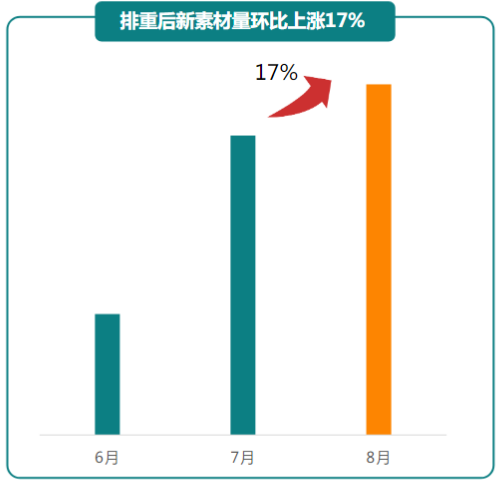 快手开屏广告推广效果