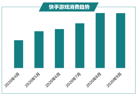 快手广告推广技巧