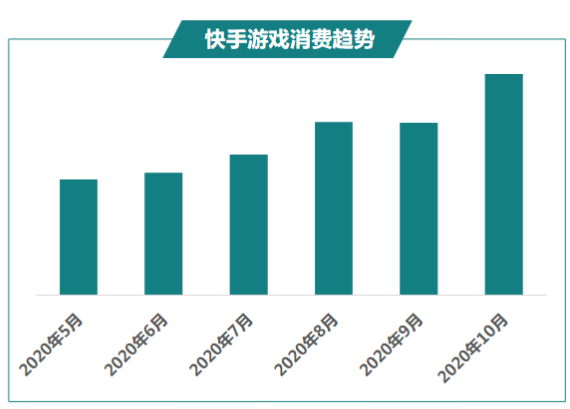 快手广告推广 快手广告推广