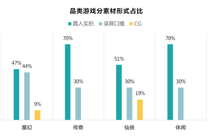 快手短视频广告推广 快手短视频广告推广