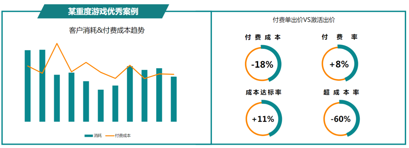 快手广告开户价格