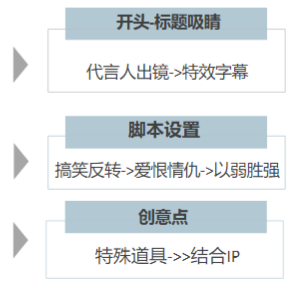 快手广告推广技巧