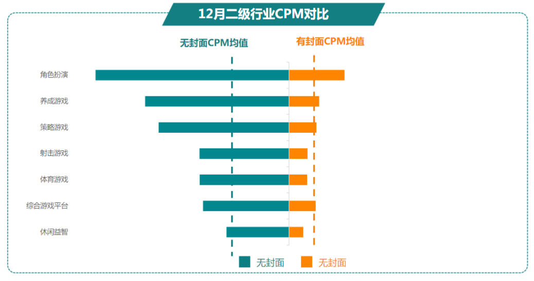 快手开屏广告推广技巧