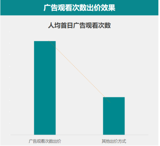 快手广告推广政策