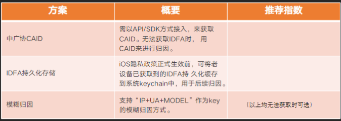 快手信息流受众分析