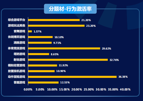 快手广告开户审核时间