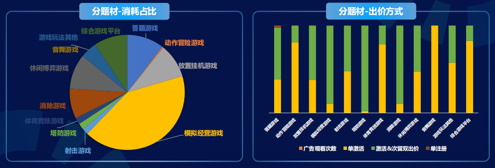 快手短视频广告推广技巧