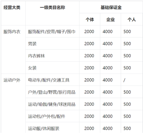 快手开通店铺需要的押金
