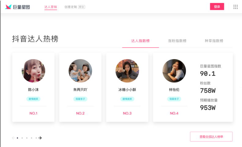 如何借助快手达人来投放广告？