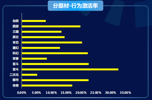 快手信息流广告开户价格