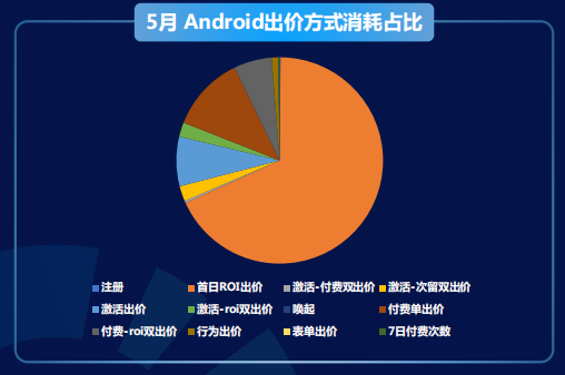 快手广告开户费用