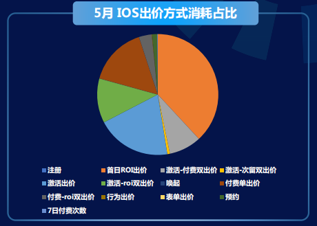 快手短视频广告推广效果