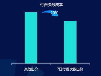 快手广告推广技巧