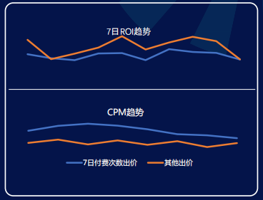 快手广告开户审核时间 