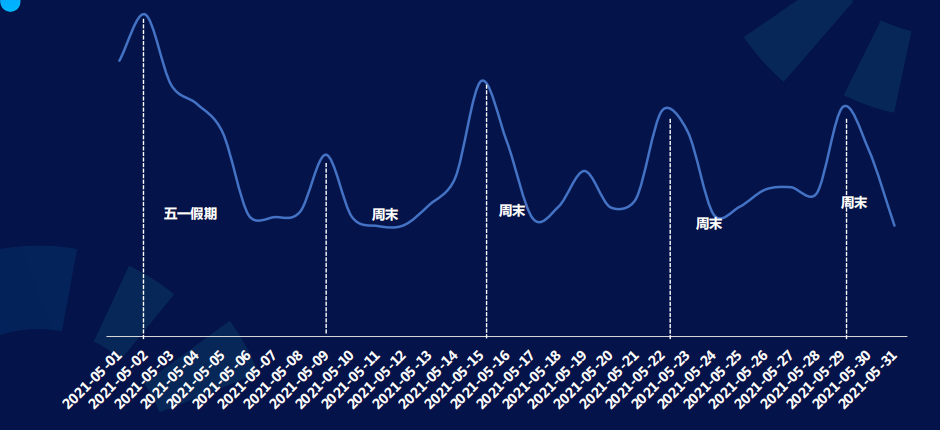 快手广告开户收费标准