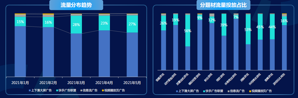 快手短视频广告推广效果
