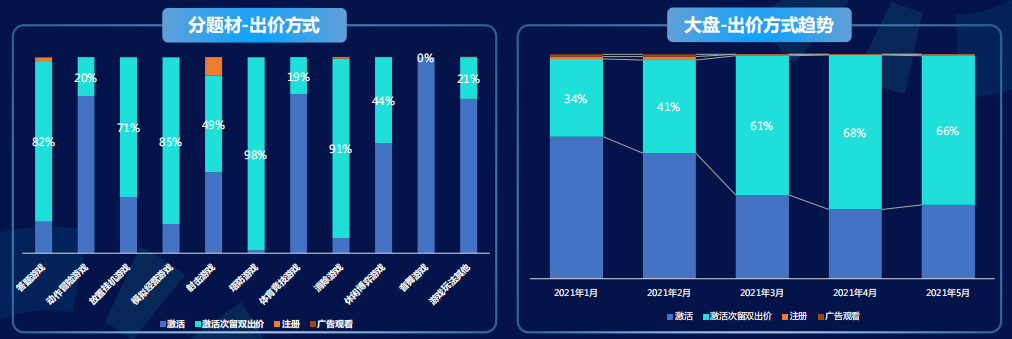 快手短视频广告推广