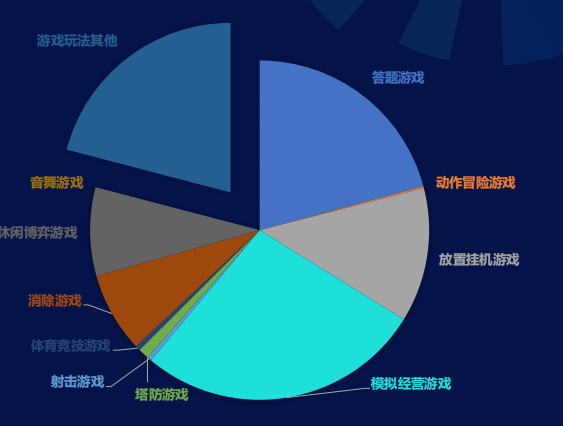 快手短视频广告推广技巧