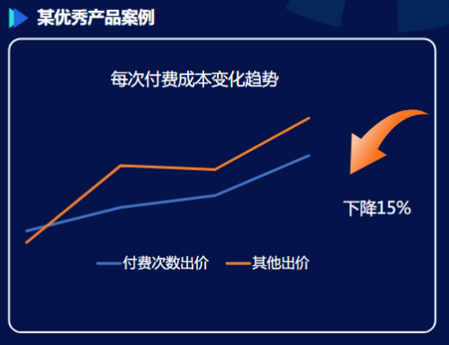 快手广告推广 快手广告推广