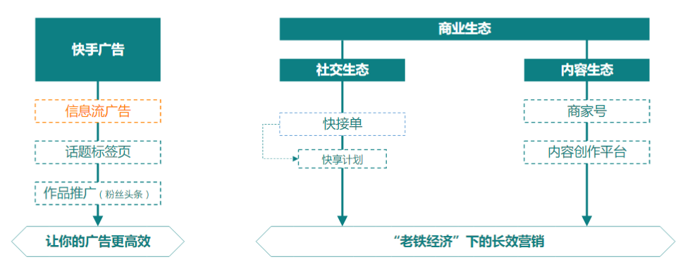 快手广告开户 快手广告开户