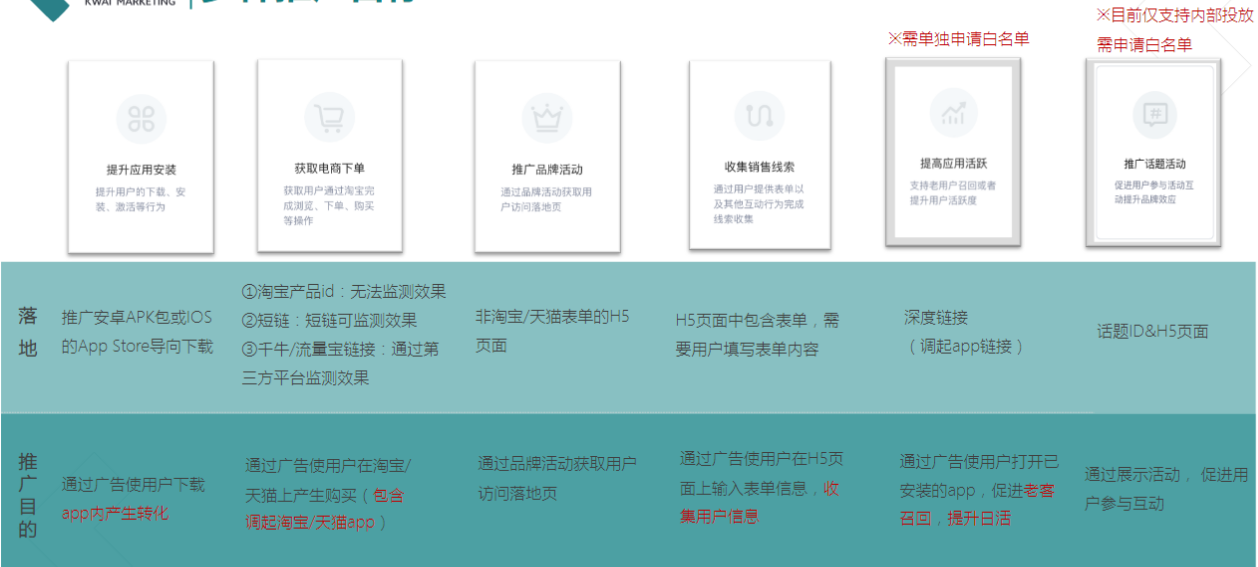 快手信息流广告推广 快手信息流广告推广