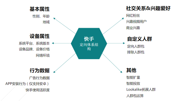 快手广告推广 快手广告推广