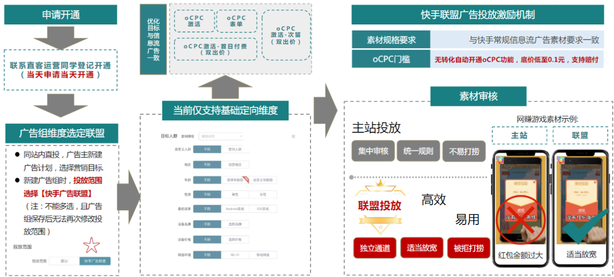 快手广告开户费用