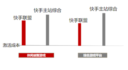 快手短视频广告投放技巧
