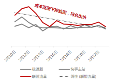 快手广告投放政策