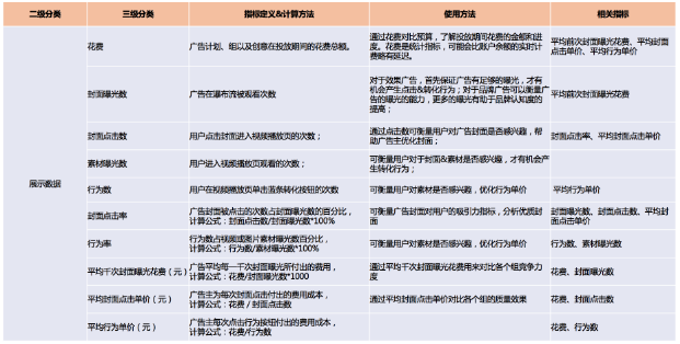 快手广告开户收费标准