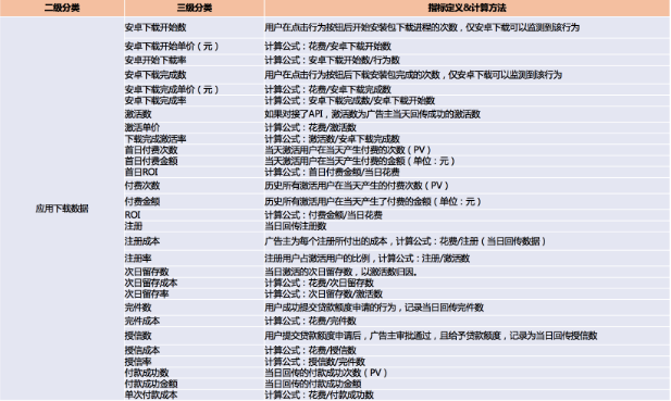 快手信息流广告优势