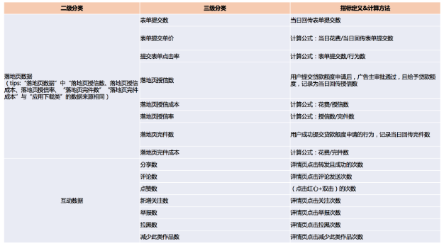 快手广告推广政策