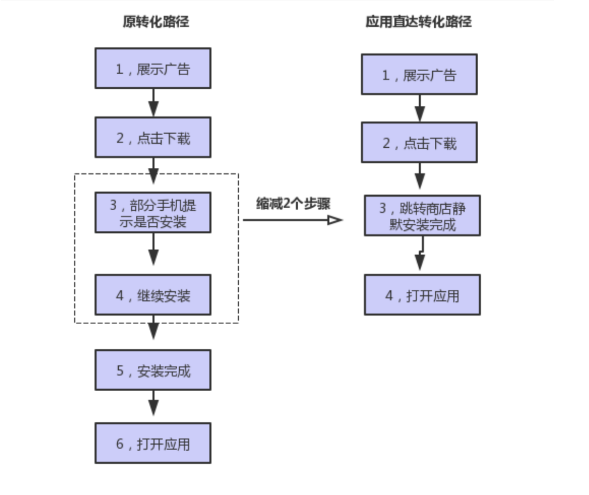 快手开屏广告优势