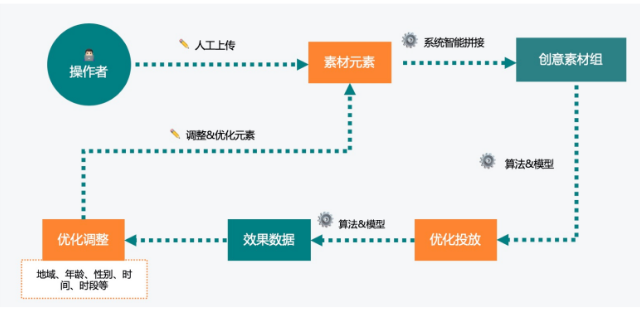 快手信息流广告优势