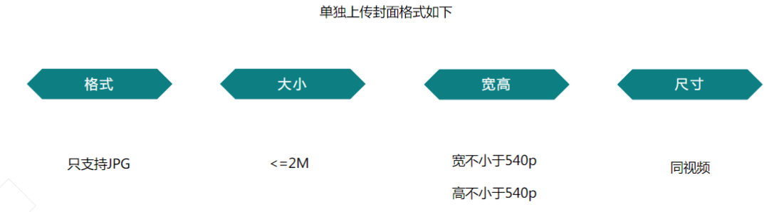 快手开屏广告推广技巧