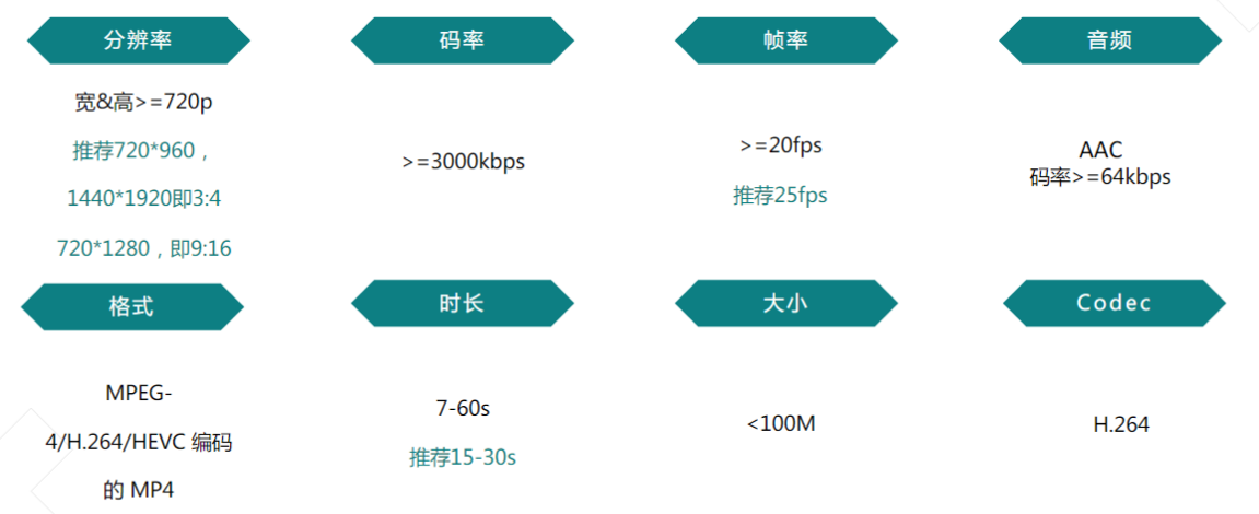 快手广告推广政策