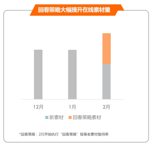 快手广告开户收费标准