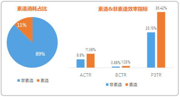 快手广告推广收费标准