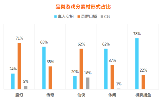 快手信息流广告推广价格