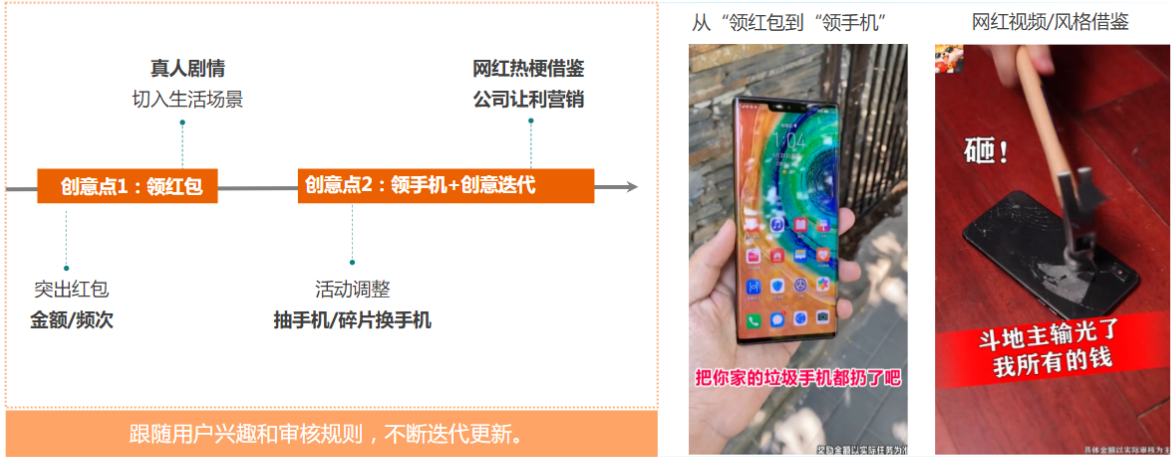 快手广告推广计费模式