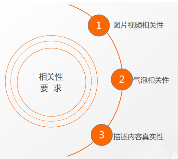 快手广告投放政策