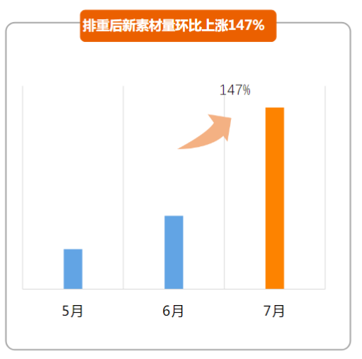 快手信息流广告投放优点