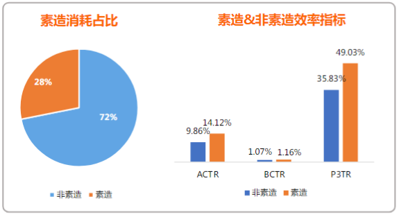 快手广告投放位置