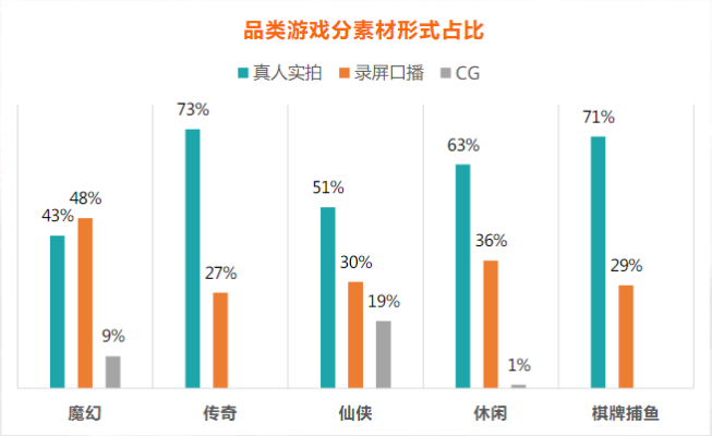 快手开屏广告推广技巧
