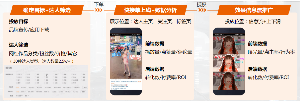 快手广告投放效果