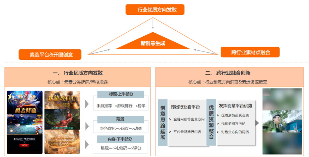 快手短视频广告账户运营