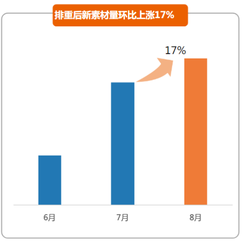 快手广告推广需要多少钱 快手广告推广需要多少钱
