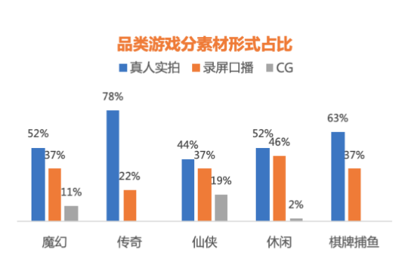 快手广告推广开户收费标准 快手广告推广开户收费标准