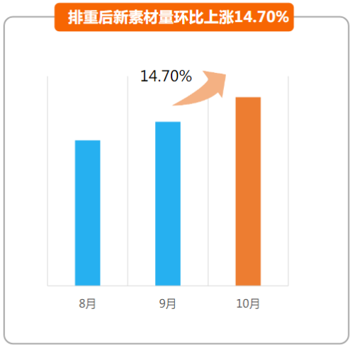 快手广告推广政策