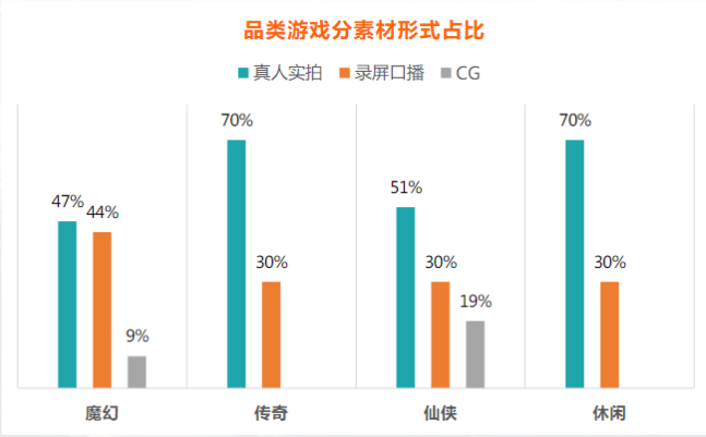 快手广告推广代理商联系方式